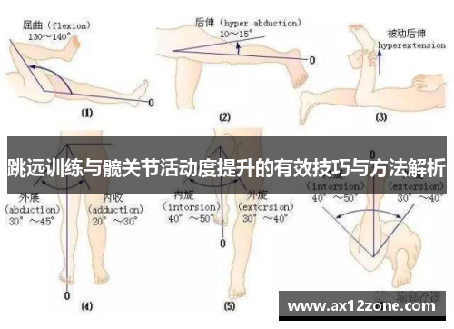 跳远训练与髋关节活动度提升的有效技巧与方法解析