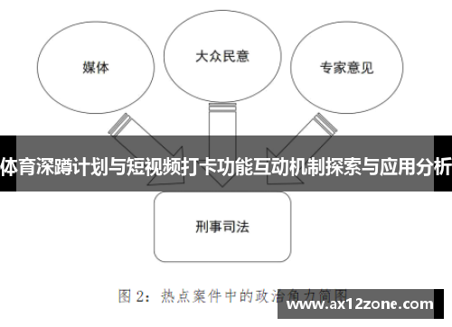 体育深蹲计划与短视频打卡功能互动机制探索与应用分析