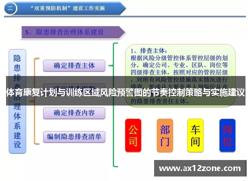 体育康复计划与训练区域风险预警图的节奏控制策略与实施建议