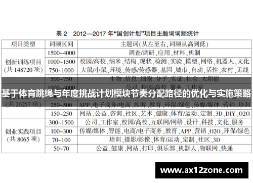 基于体育跳绳与年度挑战计划模块节奏分配路径的优化与实施策略
